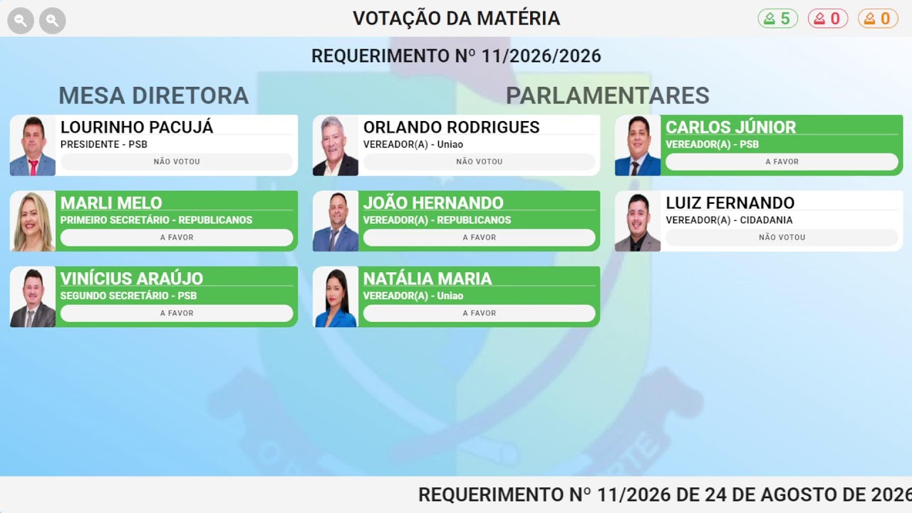 12ª Sessão Ordinária