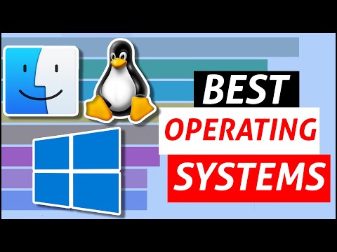 Most Popular Operating Systems Desktop & Laptops (2003-2021)