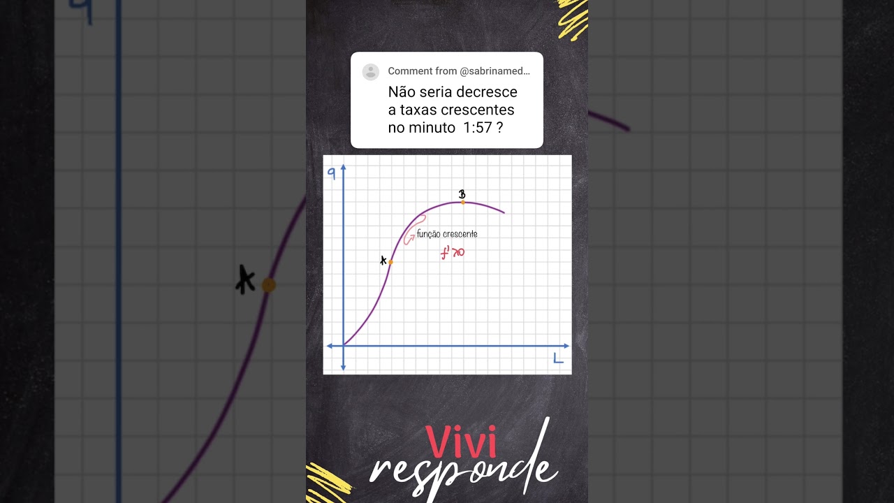 Vivi Responde : Aplicações da 1° e 2° Derivada #aplicadasdescomplicadas #calculoaplicado