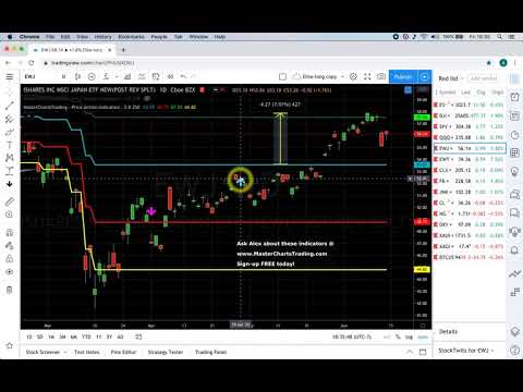 2020 June 12 Stock Market Recap   MasterChartsTrading