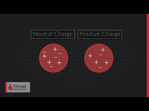 Charging by Induction