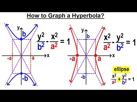 Algebra Ch 40 Hyperbolas 1 of 10 What is a Hyperbola