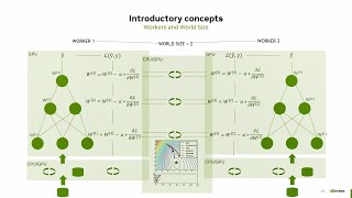 Data Parallelism Using PyTorch DDP | NVAITC Webinar