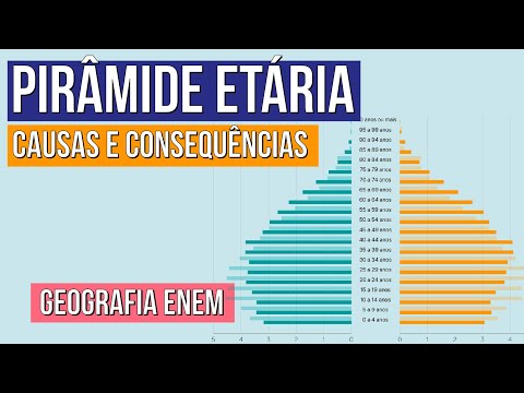 PIRÂMIDE ETÁRIA: causas e consequências | Geografia para o Enem | Eduardo