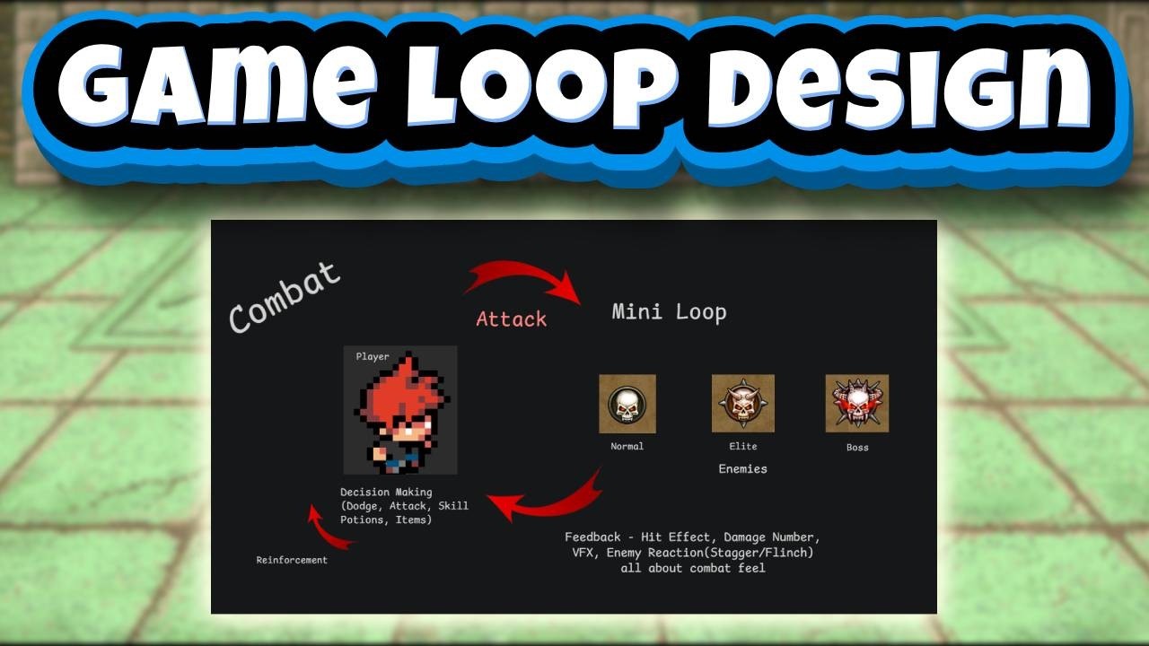 3 CORE Game Loops That Make Games Playable