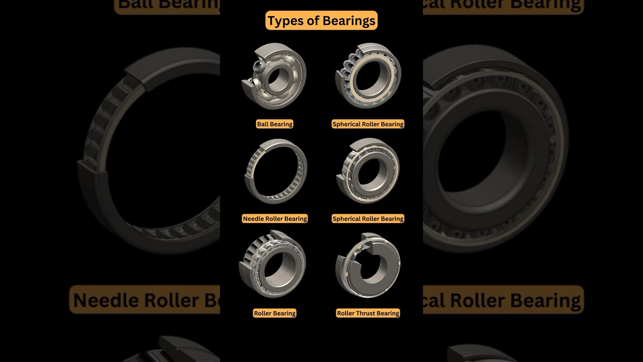 Types of Bearings 📌