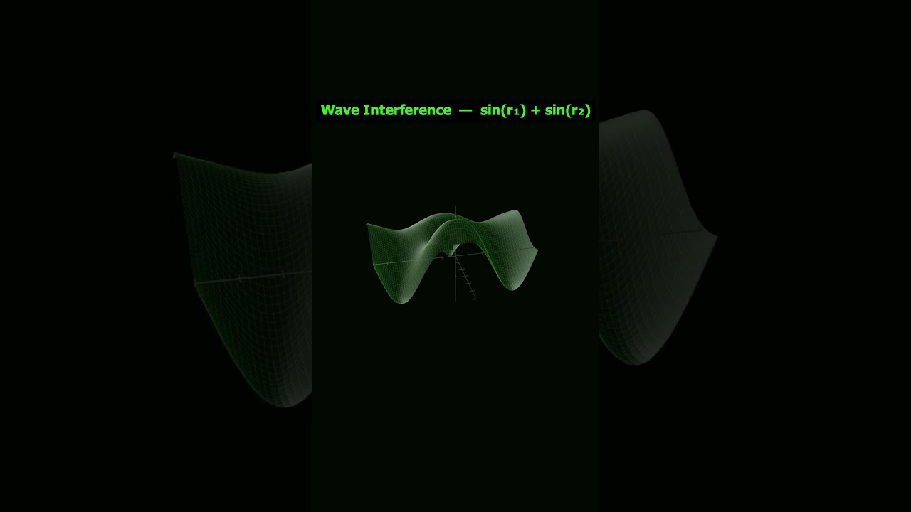 When Waves Interfere, Reality Looks Like This