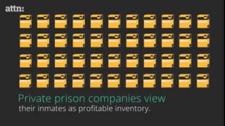 Modern Day Slavery - Prison Corporations