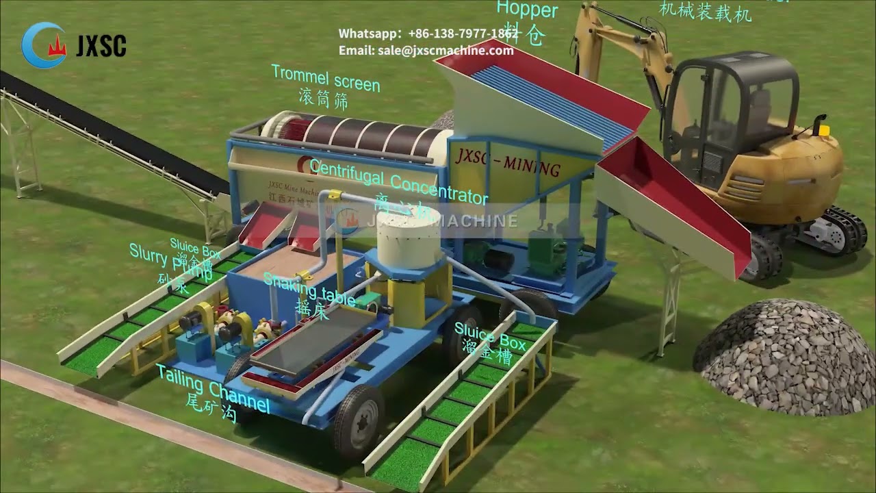 100TPH Alluvial Gold Washing Plant 3D Flowchart