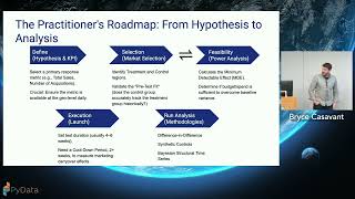 Measuring Media Impact: Practical Geo-Lift Incrementality Testing