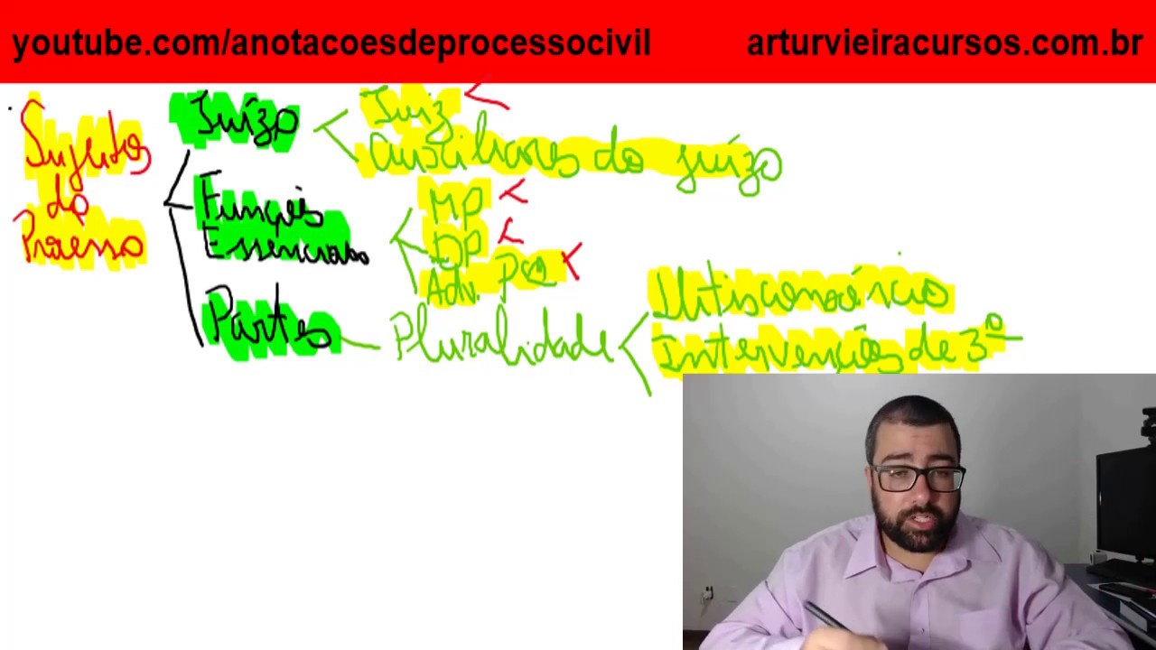 Sujeitos do Processo - Apresentação