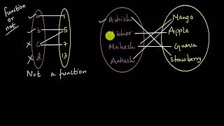 How to determine if a relation is a function? | Relations and Functions | Mathematics | Khan Academy