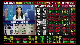 【海豚交易室】范振鴻 0828 連線 台股線上 寰宇財經台 (圖)