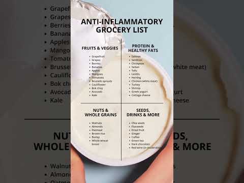 Anti-Inflammatory Grocery List #antiinflammatory #inflammation #grocery #diet #shorts