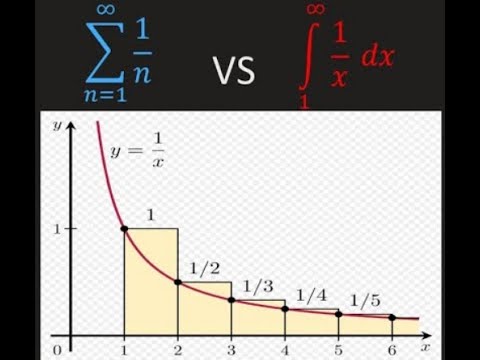 Math 1207-V21 Lecture 11 - Various Series Convergence Tests; Absolute vs Conditional Convergence