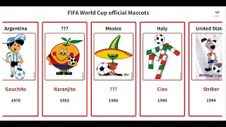 FIFA World Cup Mascots (1966 - 2026)