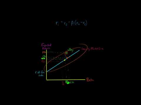 Time Value of Money concept explained