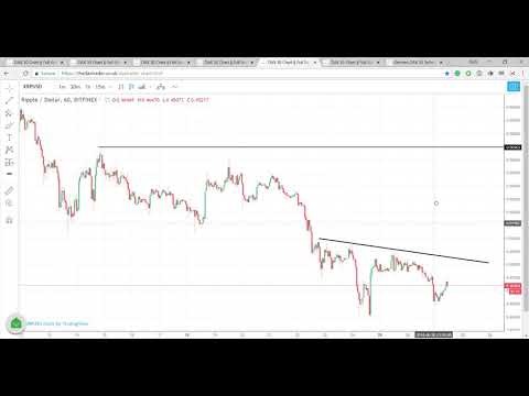 27/06/2018 XRPUSD (XRP / Ripple) Technical Analysis || TheDaxTrader.co.uk