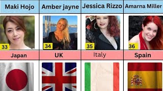 Actresses from different countries 2026 | Here Are the Most Beautiful 50 Women PStar