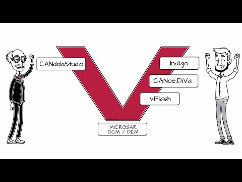 Einfach gute Fahrzeugdiagnose entwickeln