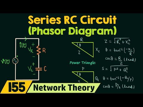 Sinusoidal Steady State Analysis Introduction