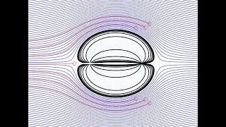 Potential Flows, Fluid Mechanics
