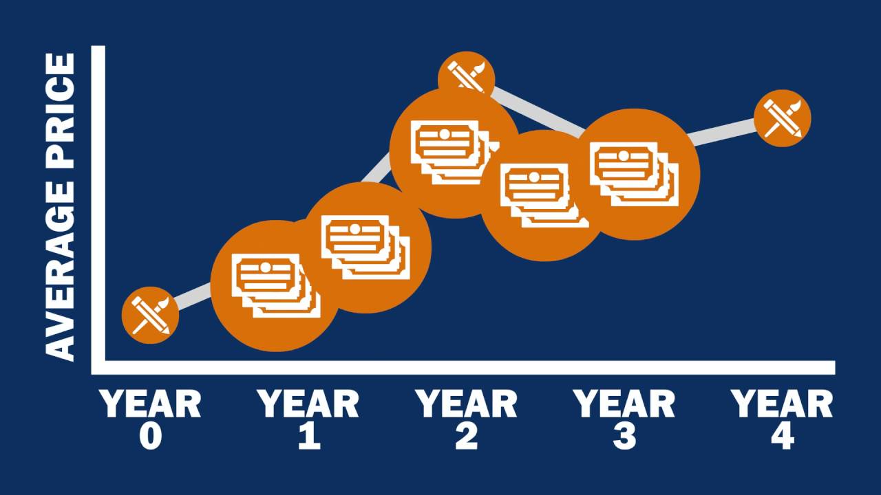The Fine Art of Financing: Measuring Art Investing Risk and Return with a Repeat Sales Index