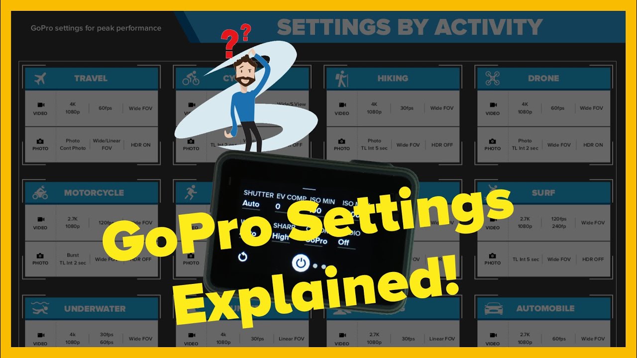 7 beste GoPro-Einstellungen für CINEMATIC-Videos