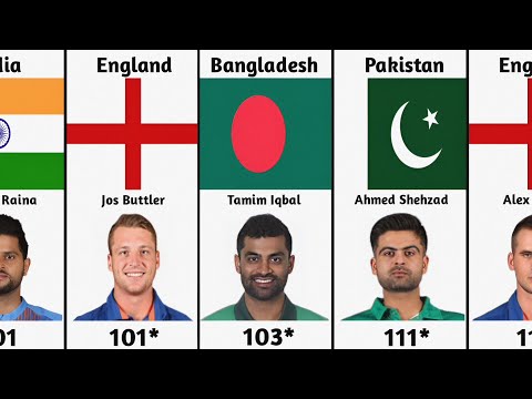 Highest Individual Scores in T20 World Cup || T20 World Cup Records