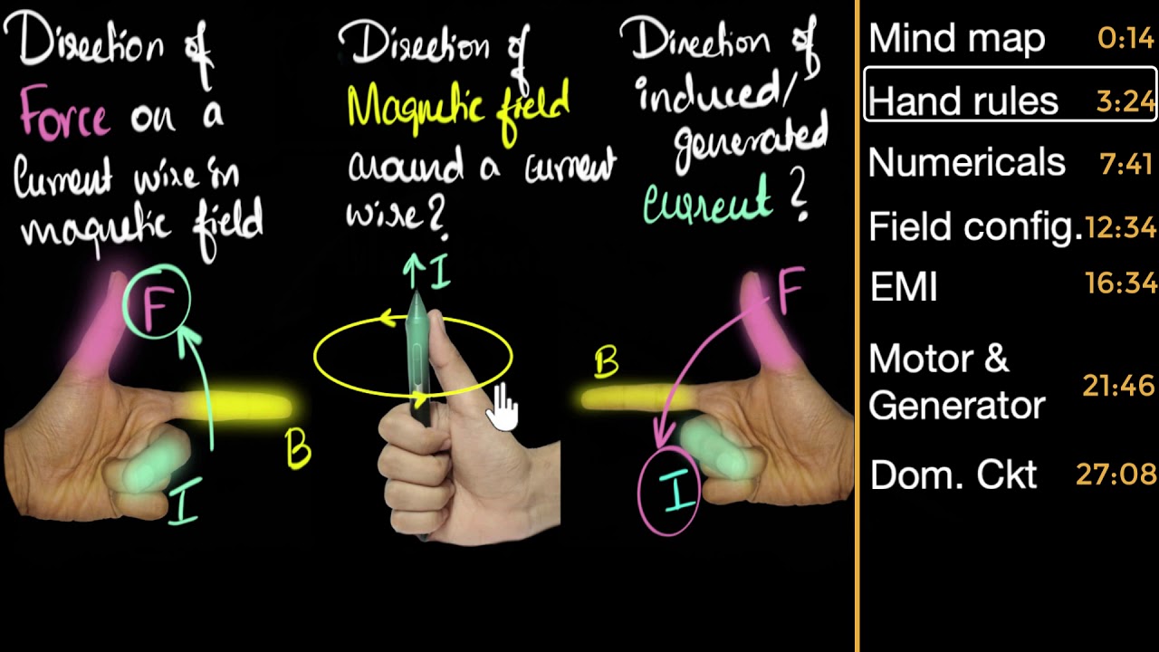 CBSE board practice: Magnetic effects of current | Physics | Khan Academy
