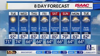 Rochester's Monday evening weather forecast