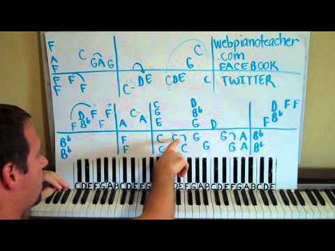 Wedding Piano Lesson part 1 Jan Hammer