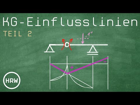 Übungsaufgaben // Kraftgrößen Einflusslinien