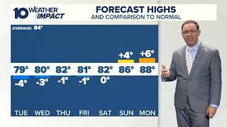 Columbus, OH forecast | Patchy fog clears out for mostly sunny skies