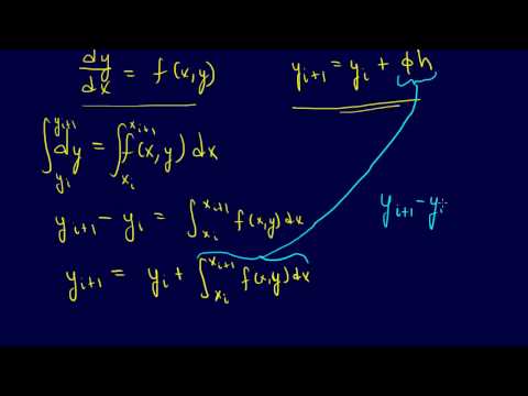 7.1.2-ODEs: Introduction to Runge-Kutta Methods