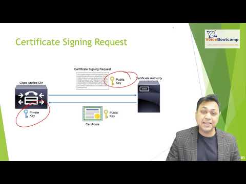 CCNP Collaboration 2020 Self Study Kit - Deploying Certificates  for Cisco Collaboration