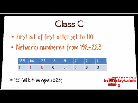 CCNA in 60 Days Welcome