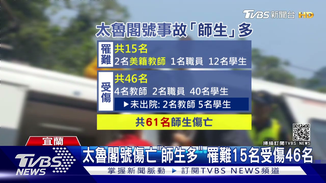 太魯閣號出軌釀61名師生死傷! 父飆車8小時尋大學生愛女