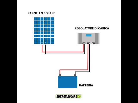 Prix Panneau Solaire Pour Maison 100m2 Algerie – Prix Des Panneaux
