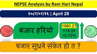 2081.01.16 | Nepse daily Market Update | Stock Market Analysis by Ram Hari Nepal