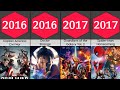 Marvel Cinematic Universe: Complete List of Films (2008-2024) 🦸‍♂️🎬