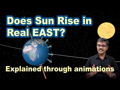 Does Sun Rise in Exact East always | Explained through Animations