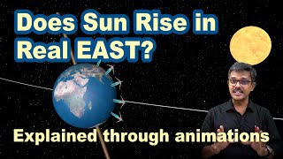Does Sun Rise in Exact East always | Explained through Animations