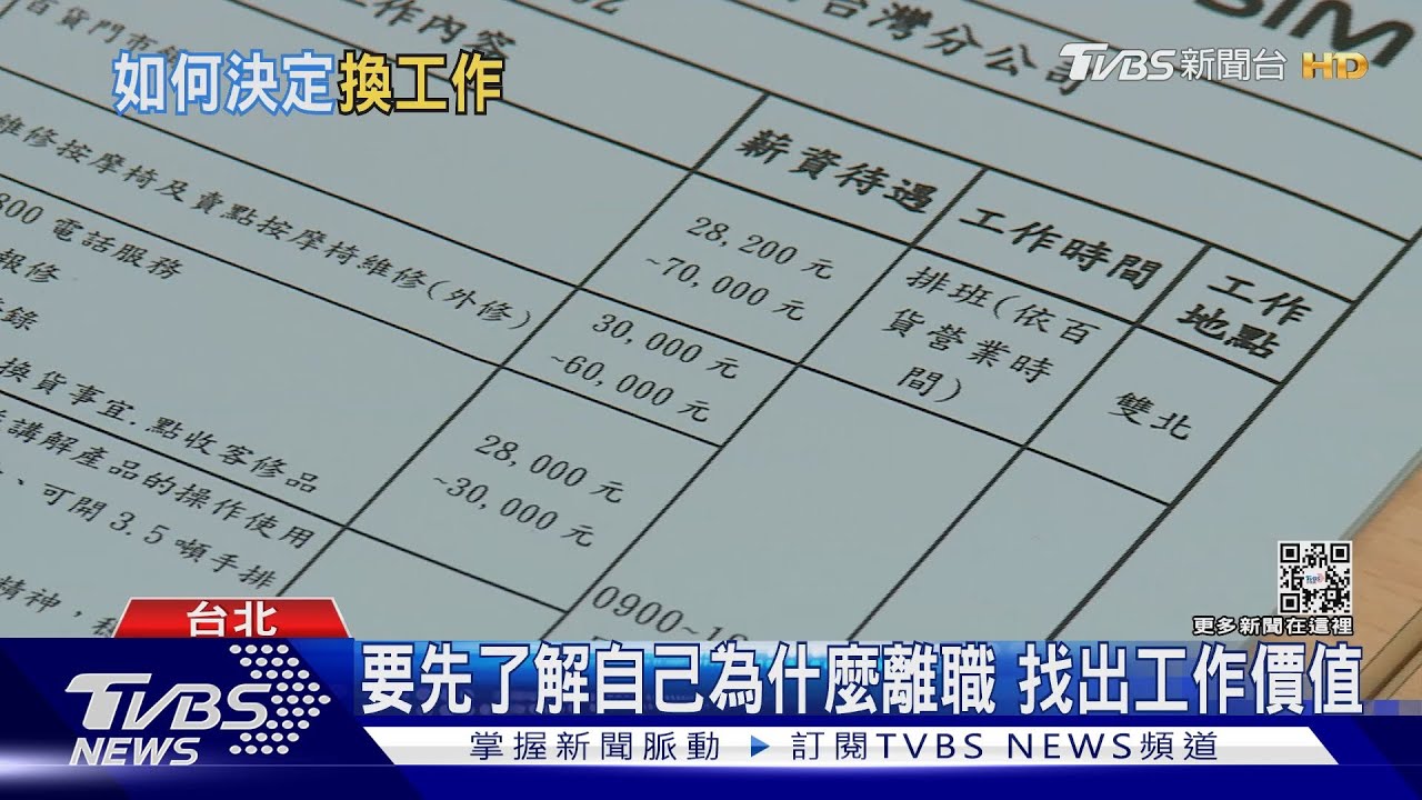 別一時衝動! 轉職前需了解自己工作規劃