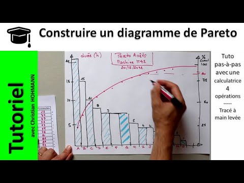 comment construire un diagramme ombrothermique sur excel