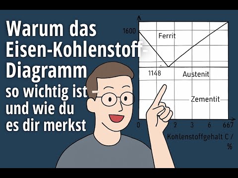 Why the iron-carbon diagram is so important – and how to remember it