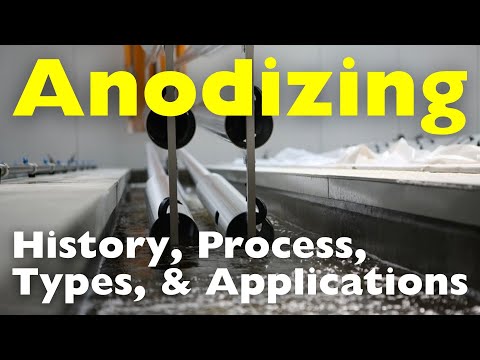 What is Anodizing? | History, Process, Types, Applications