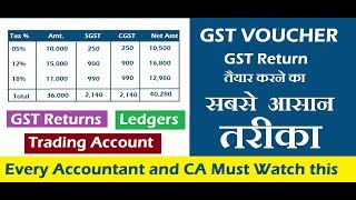 Chapter -21: GST VOUCHER.