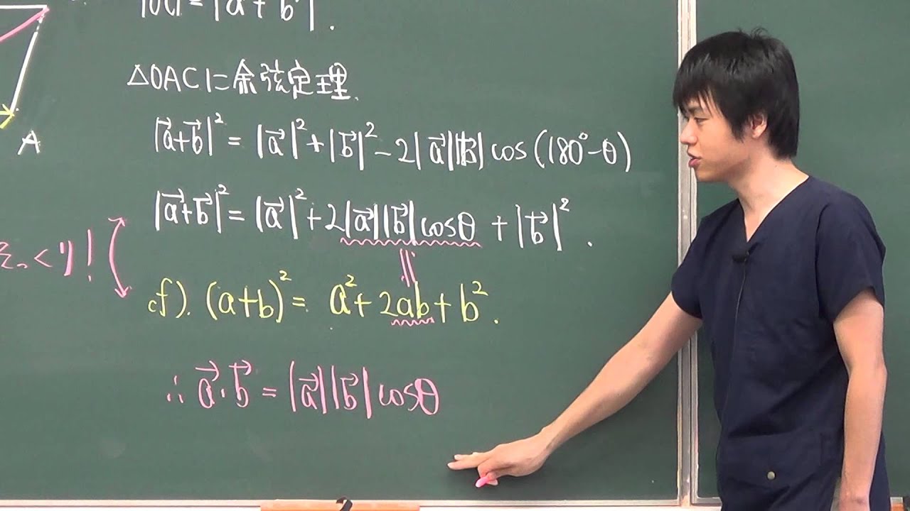 19.内積 - 米内竜の迷走録・米内道場