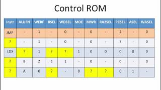 13.2.7 Worked Examples: Beta Control Signals